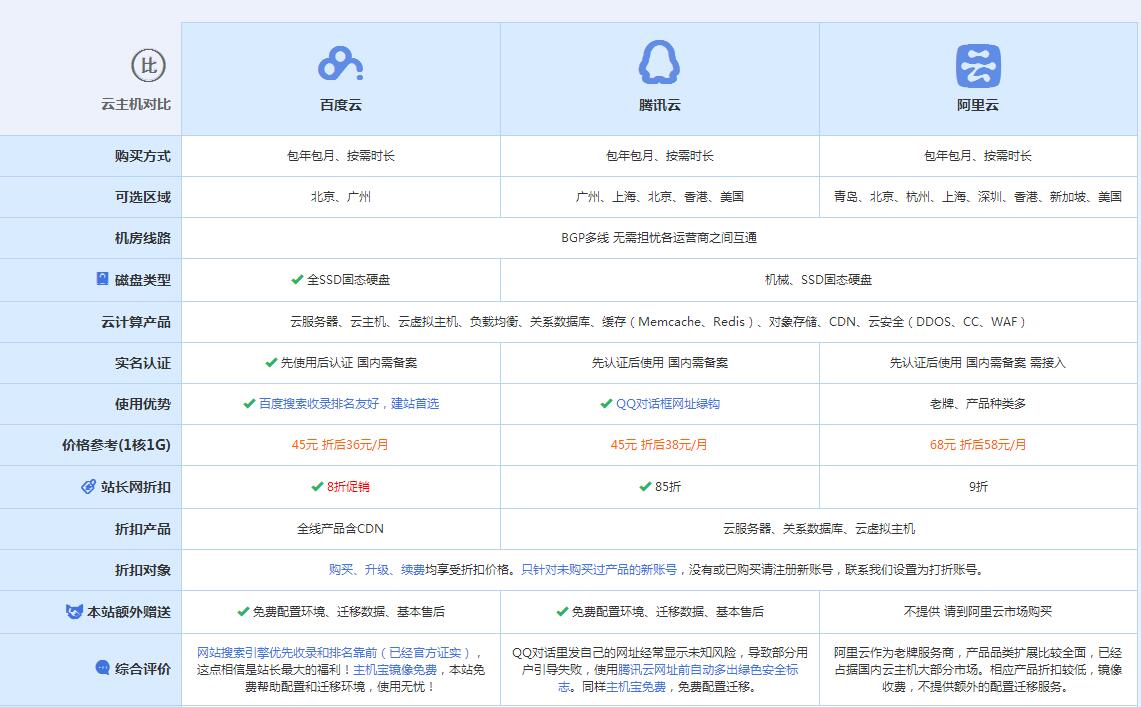 南岗云主机代理对比.jpg